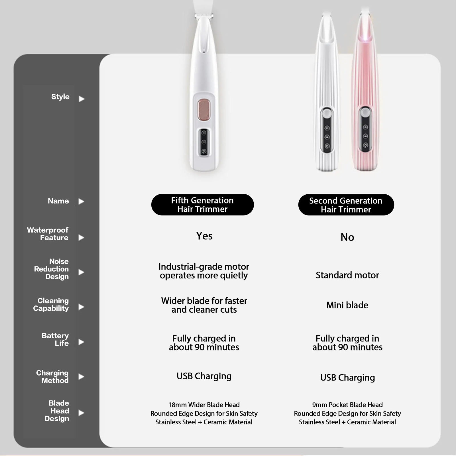 2025 Professional Rechargeable Quiet Pet Paw Trimmer Kit 1Pack Cordless Waterproof Ceramic Hair Trimmer for Pet Grooming